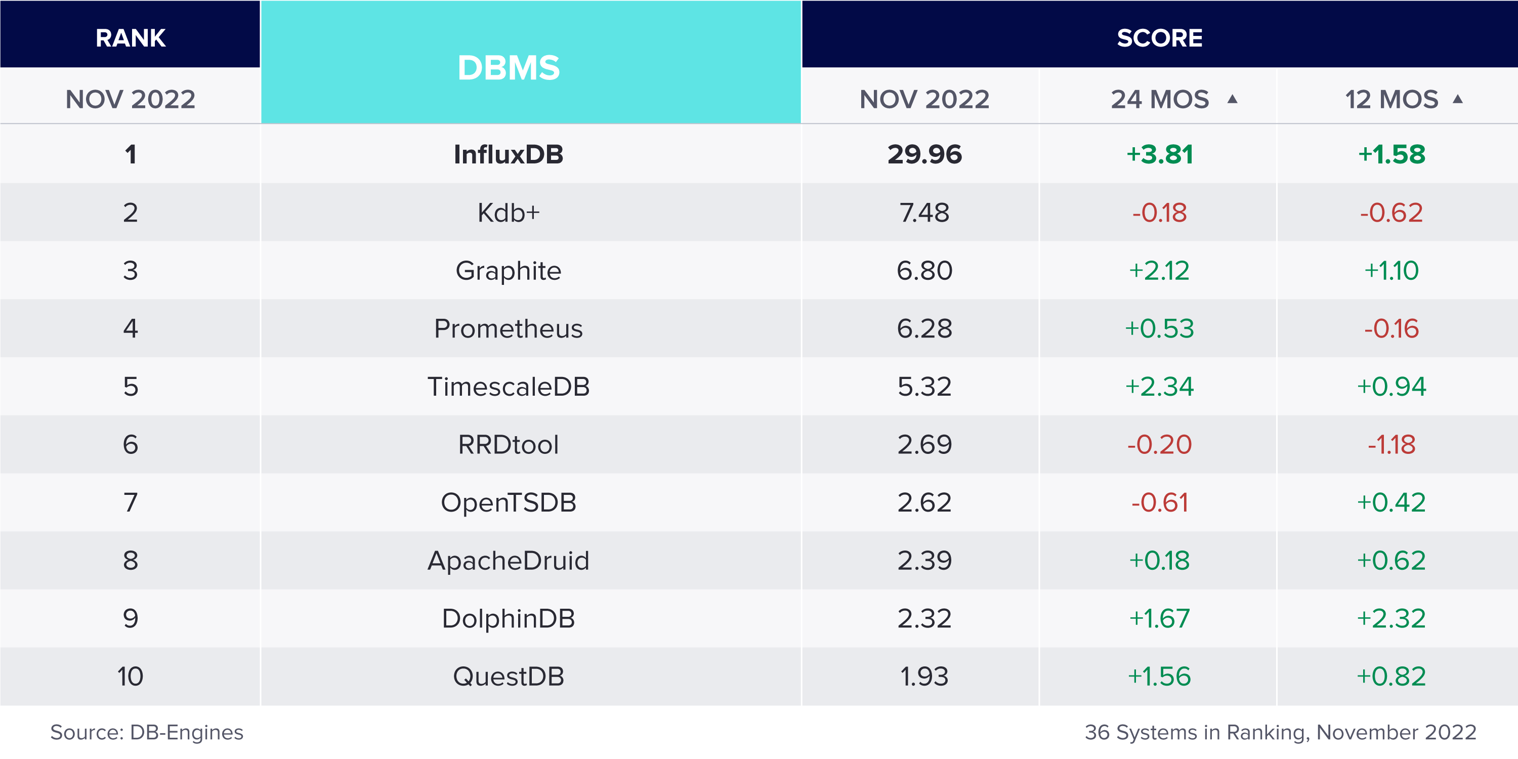 NOV-2022-Matrix NOV-2022-DB Engine Matrix