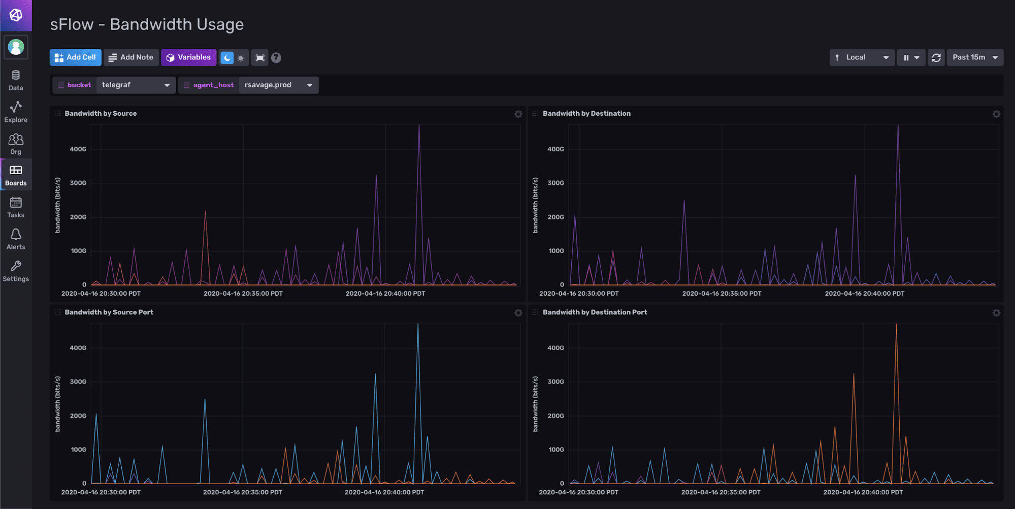 Network monitoring with sFlow Dashboard Network monitoring with sFlow Dashboard - Bandwidth Usage