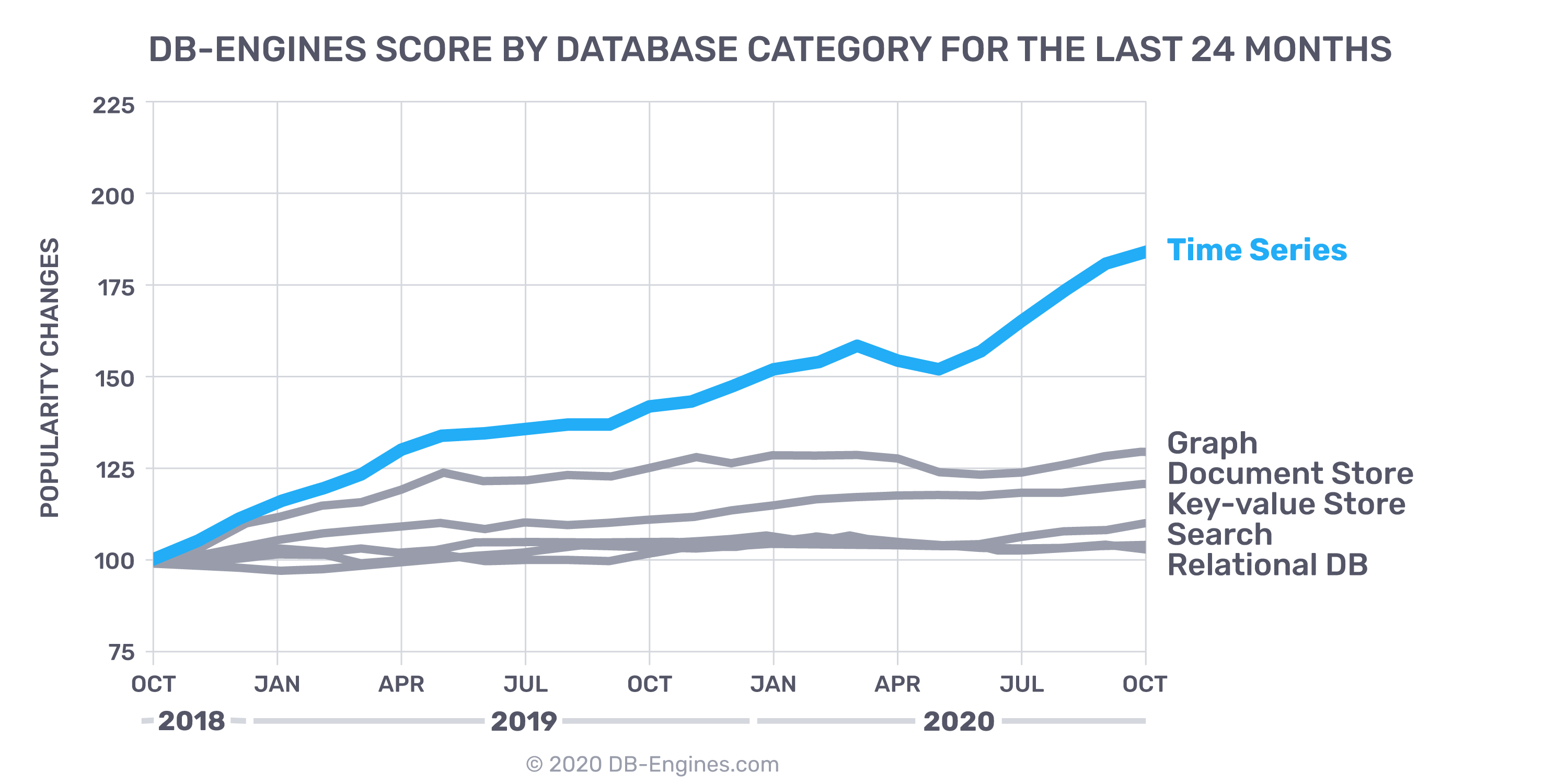 OCT-2020-DB-Categories-alt DB Categories - October 2020