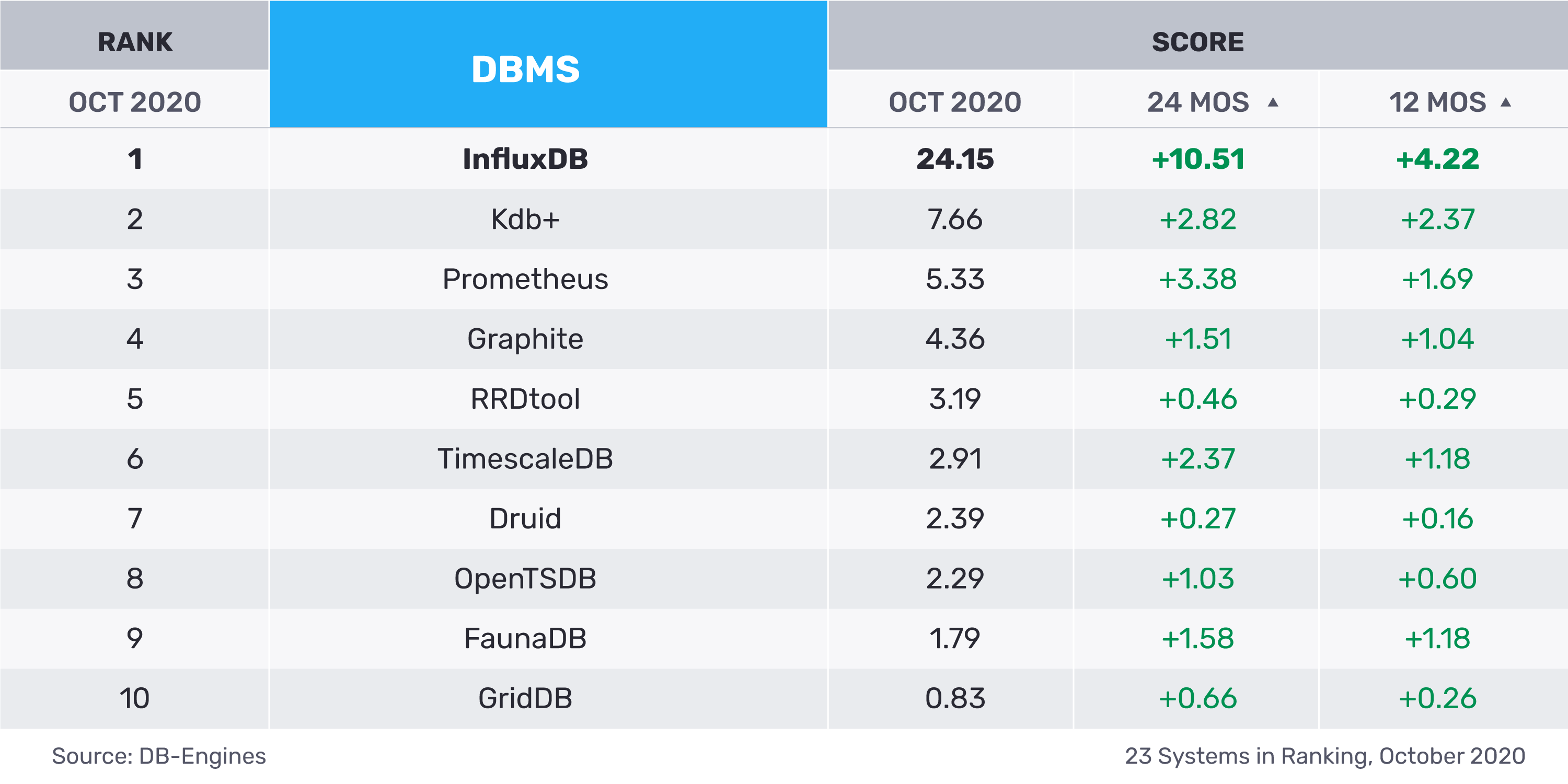 OCT-2020-Matrix OCT-2020-Matrix
