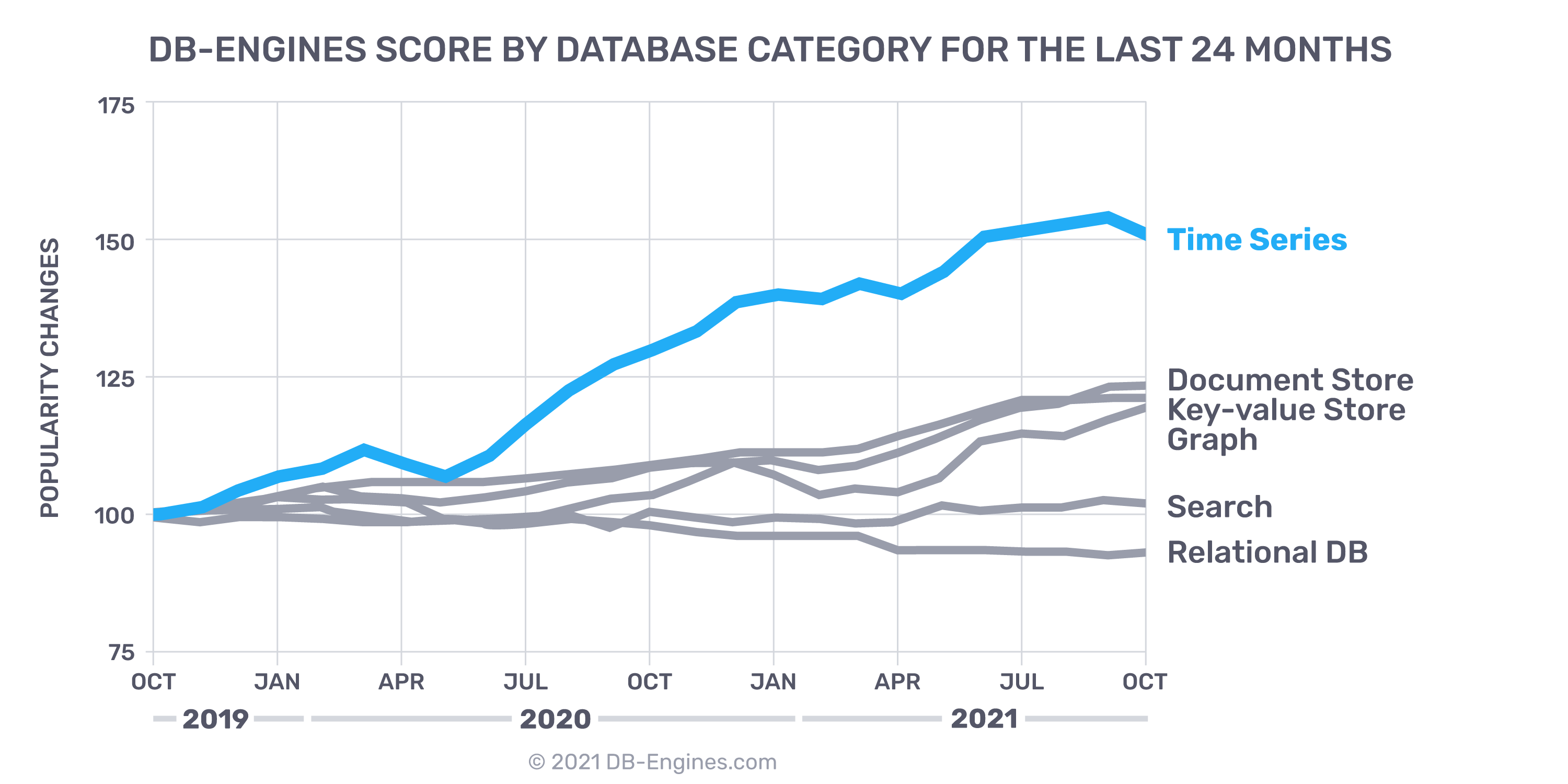 OCT-2021-DB-Categories OCT-2021-DB-Categories