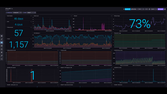 Open Source InfluxDB 1.x Monitoring Template
