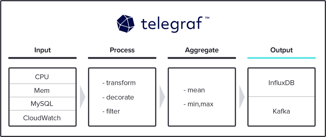 Output Diagram