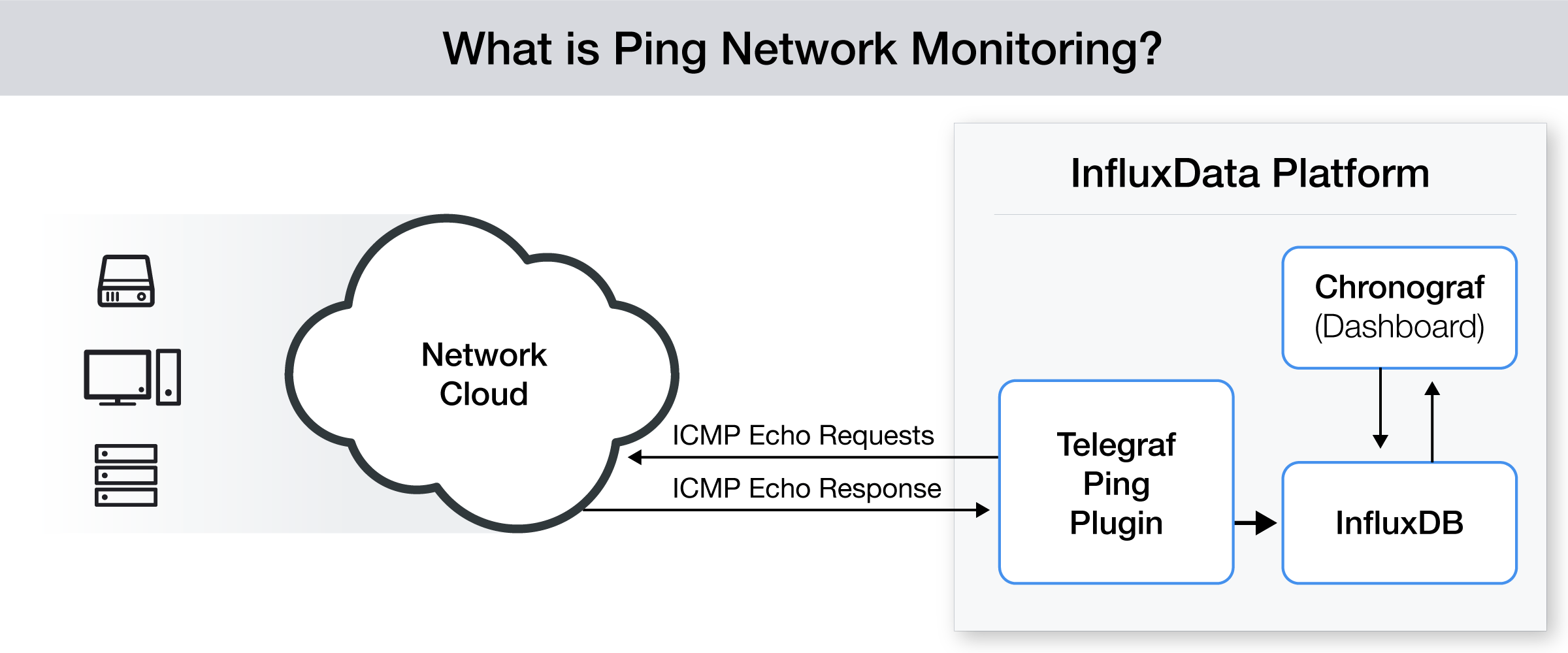 What is Ping Ping network monitoring with InfluxDB and Telegraf