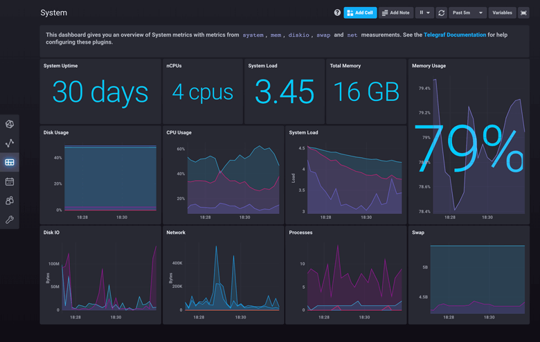 Pre-canned-dashboards-influxdb.png