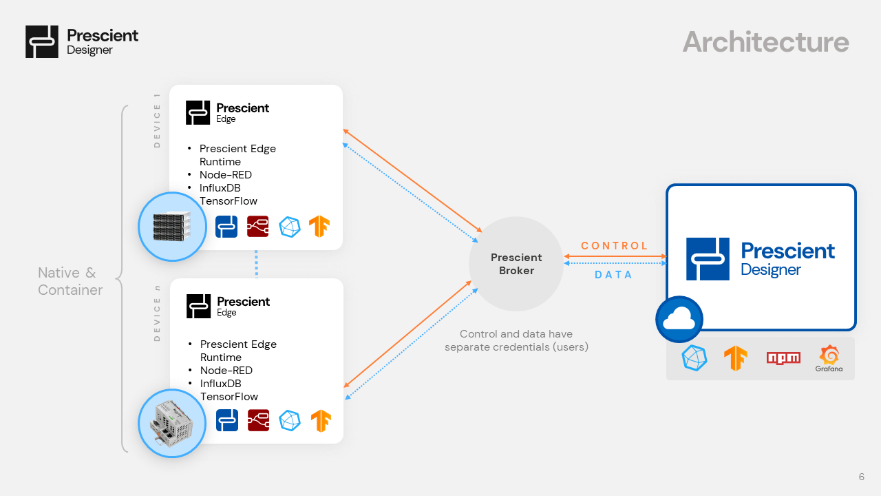 Prescient_InfluxDB_02 Prescient_InfluxDB_02