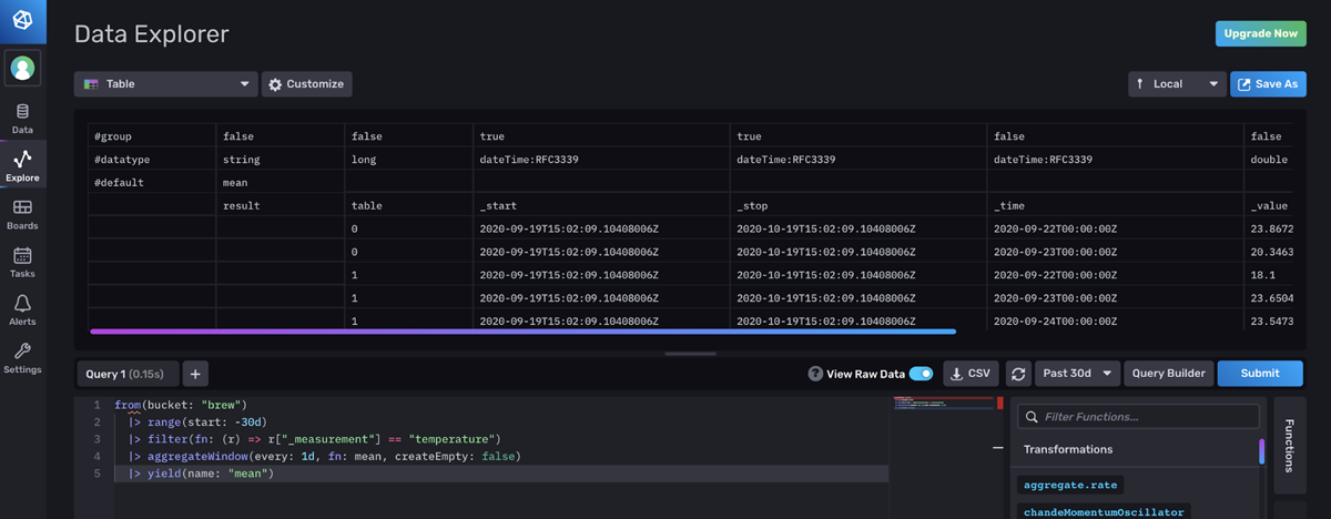 Raw-Data-View
