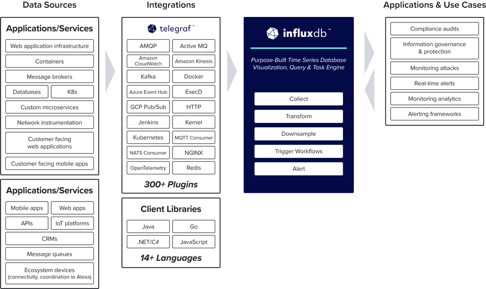 Reference-Architecture-Detail-Security-Monitoring-InfluxData-08.10.2022v1 Reference-Architecture-Detail-Security-Monitoring-InfluxData-08.10.2022v1