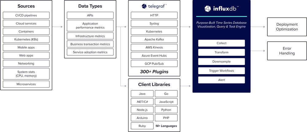Reference-Architecture-DevOps-Monitoring-InfluxData-08.10.2022v1 Reference-Architecture-DevOps-Monitoring-InfluxData-08.10.2022v1