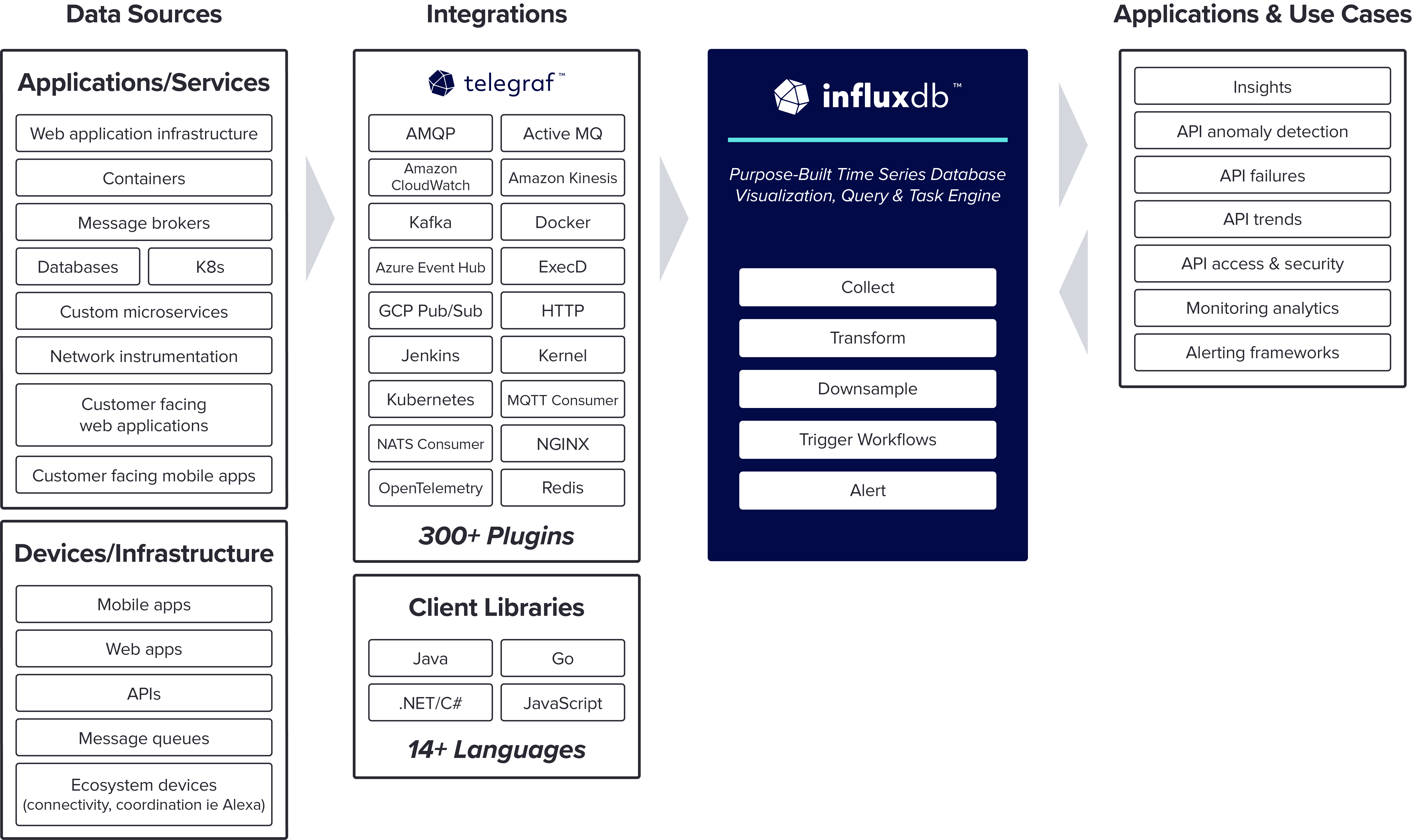 Reference Architecture – APIs w InfluxData Diagram Reference Architecture – APIs w InfluxData Diagram