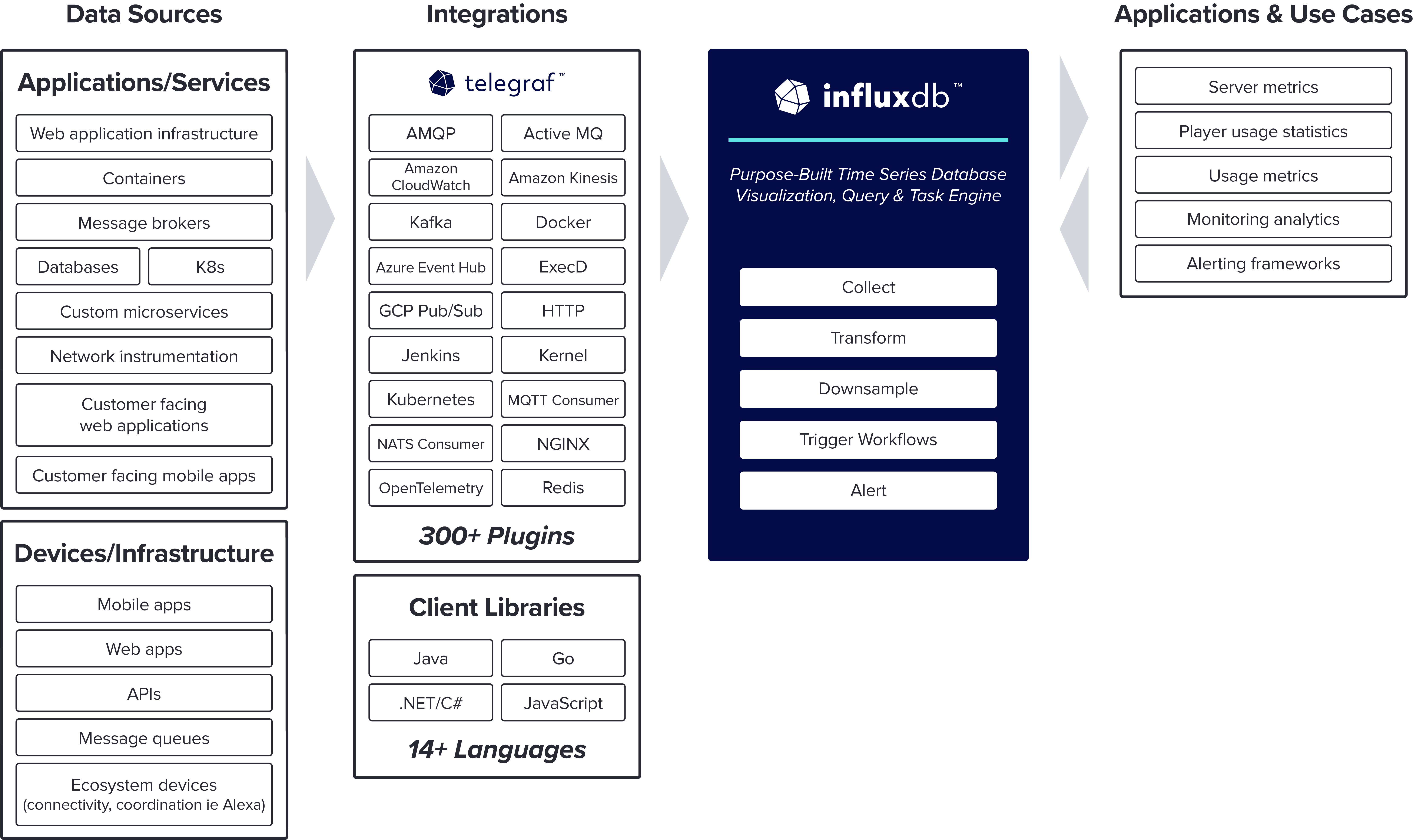 Reference Architecture – Gaming w InfluxData Diagram Reference Architecture – Gaming w InfluxData Diagram