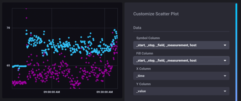 How to visualize time series data | InfluxData