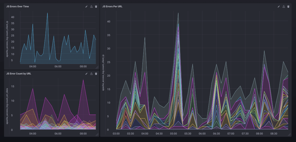 Screenshot of JS Errors Dashboard