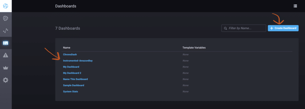 Screenshot of Chronograf Dashboard Display