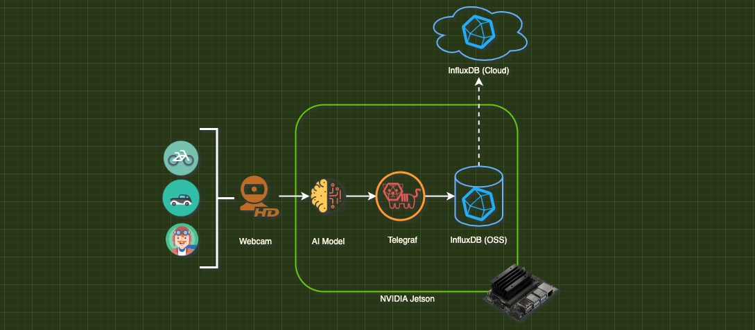 Solution-Architecture