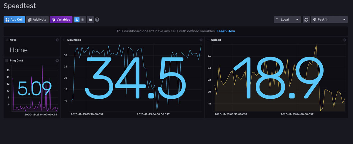 Speedtest dashboard from the Speedtest Community Templates