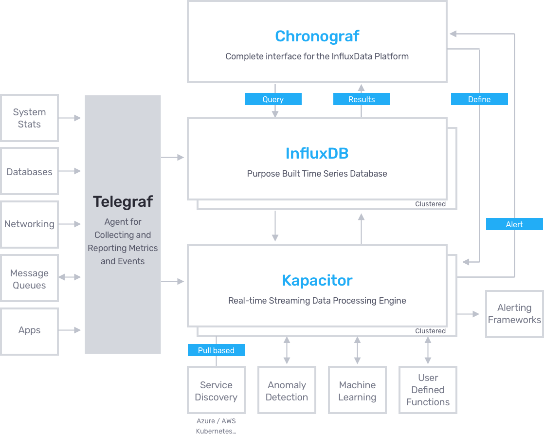 Telegraf