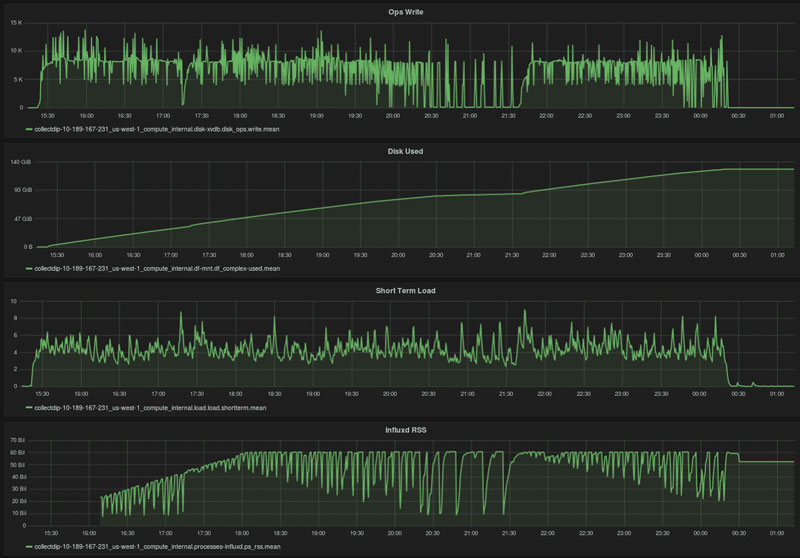 Time Series Database (TSDB) Explained InfluxDB InfluxData