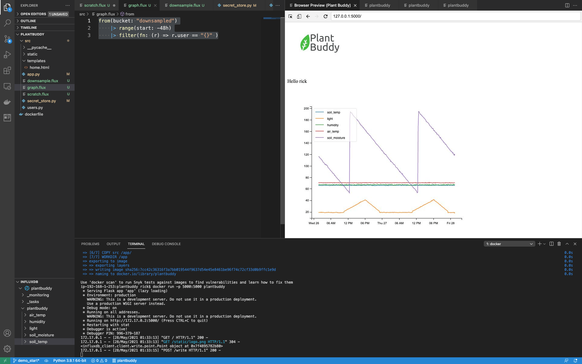 graph after restart