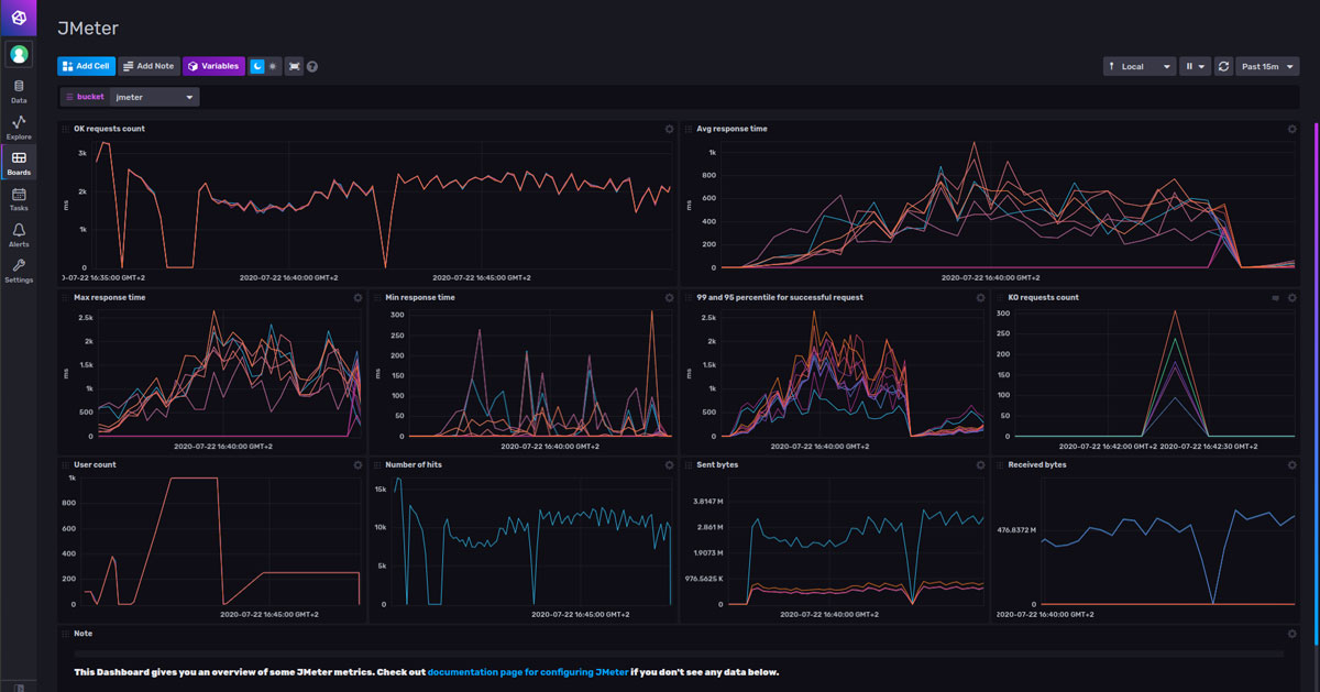 Apache JMeter Test Monitoring InfluxData apache-jmeter-test-monitoring-influxdata