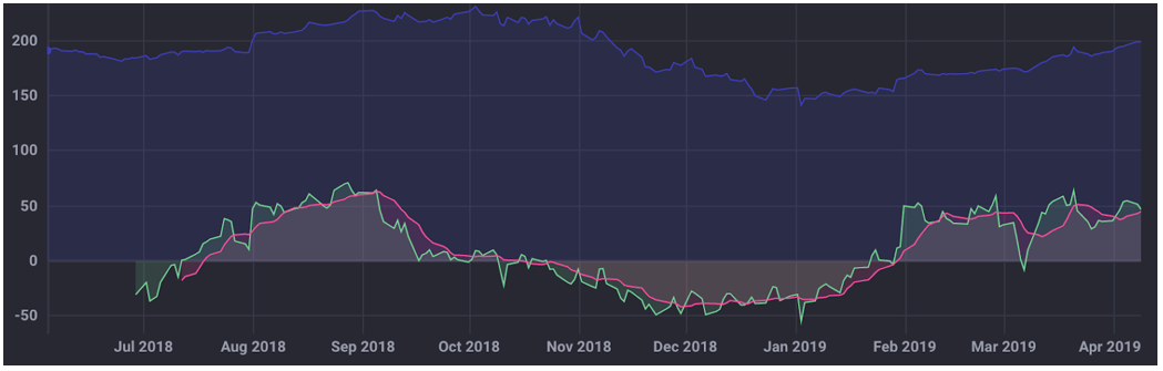 AAPL closing price