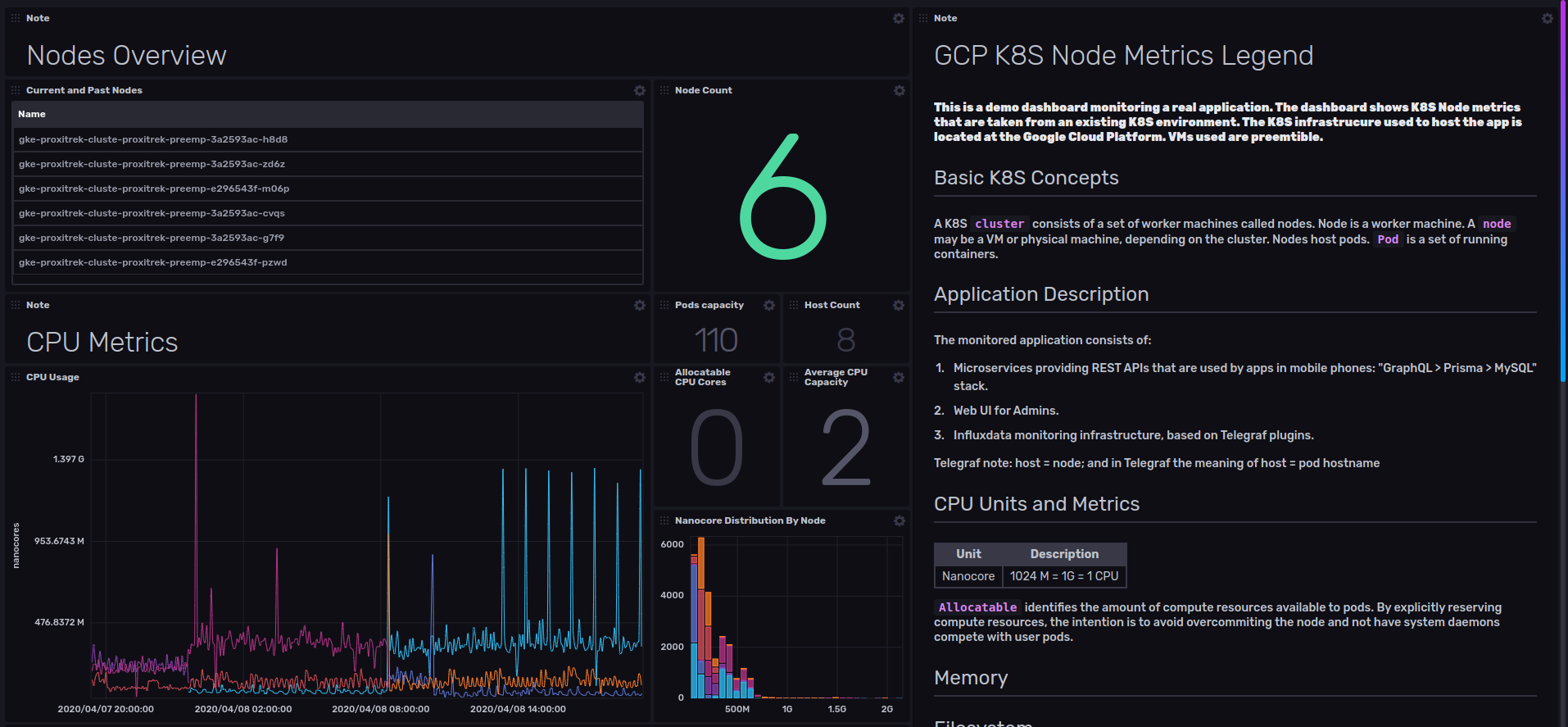 Dashboard incorporating dashboard design best practices