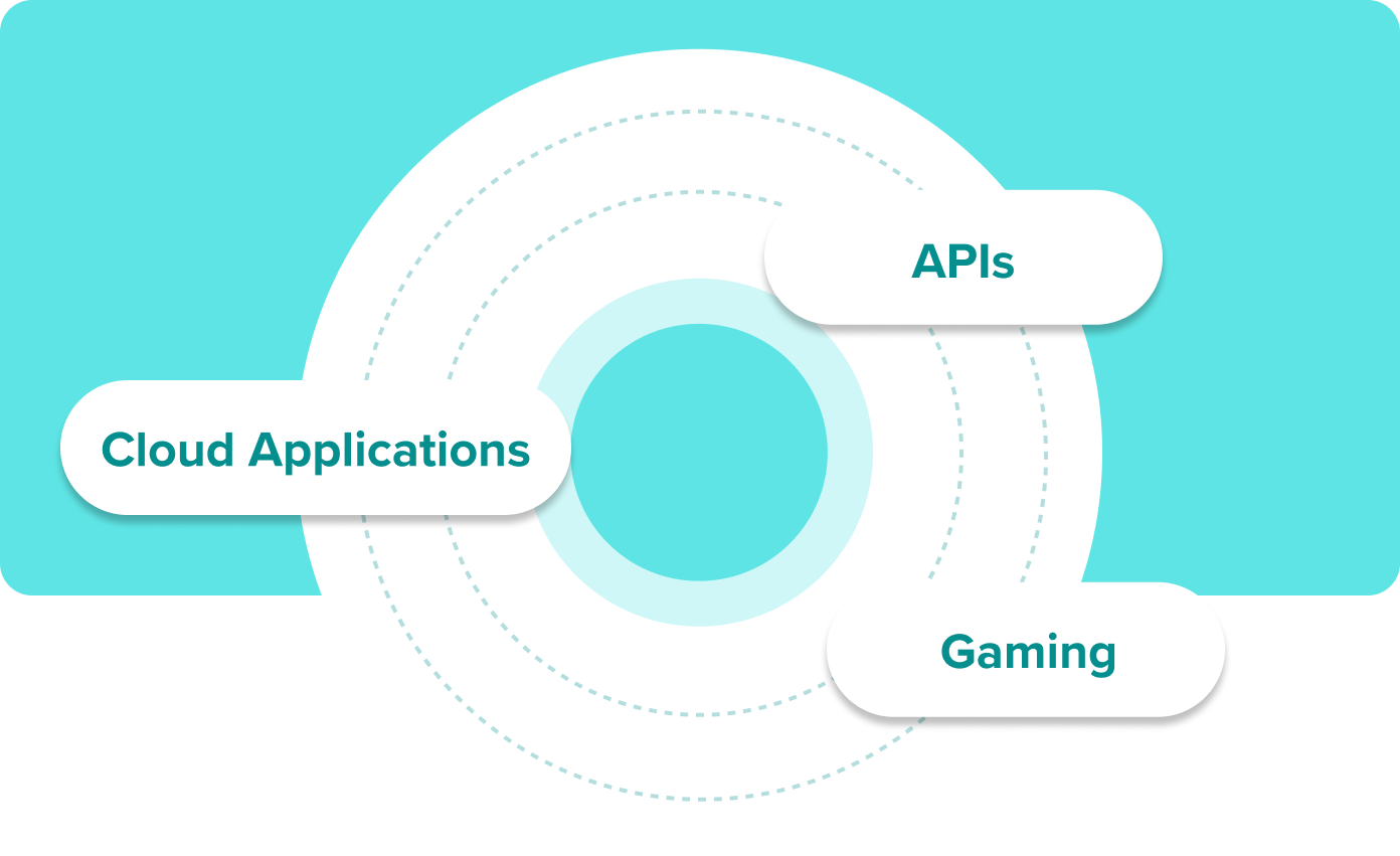 developer tool developer tool