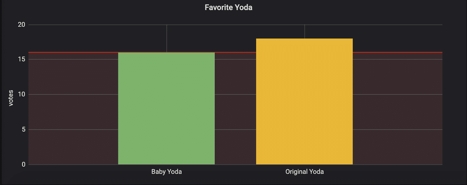 avorite Yoda (Grafana dashboard)
