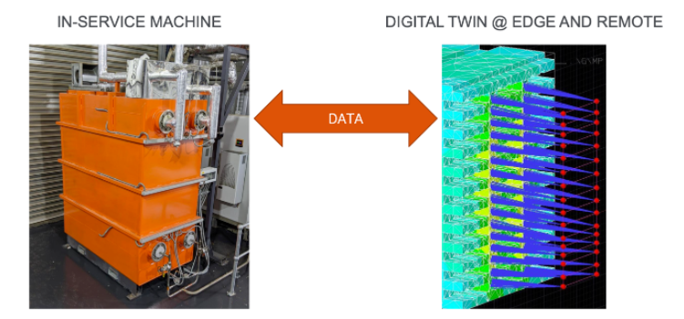 Graphite Energy - Digital Twin