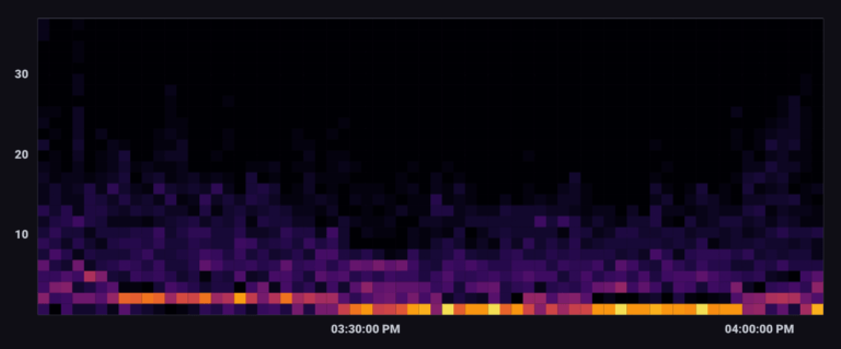 How to visualize time series data | InfluxData