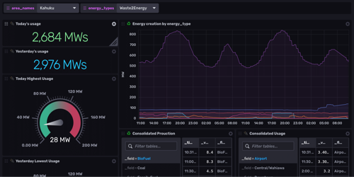 InfluxData Cloud Storage