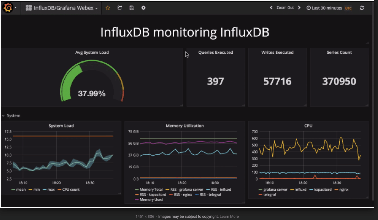 Dashboards | InfluxData