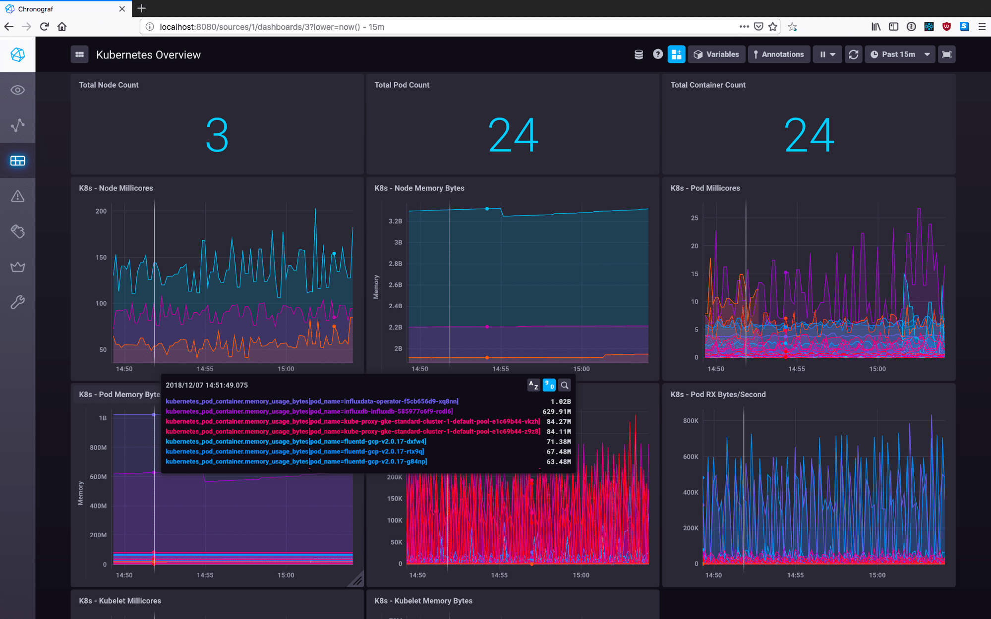 image3 Kubernetes Monitoring