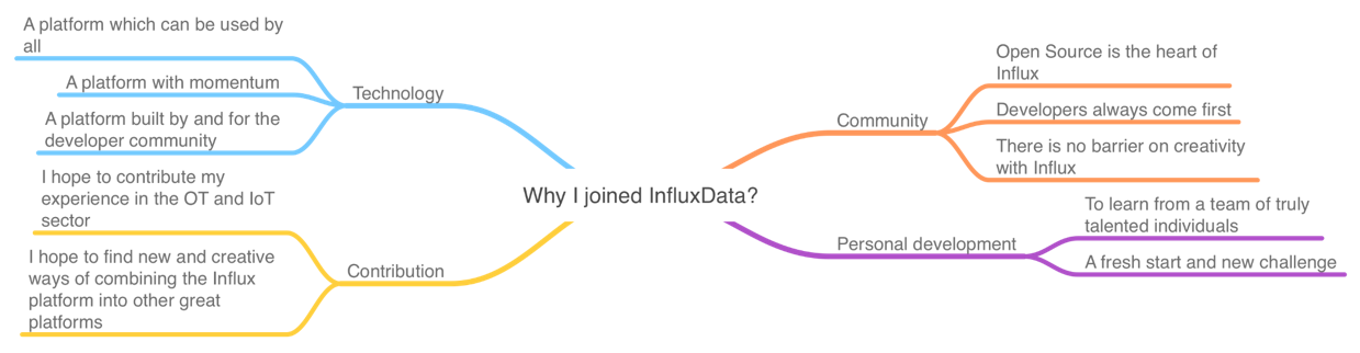Why I Joined InfluxData - Jay Clifford
