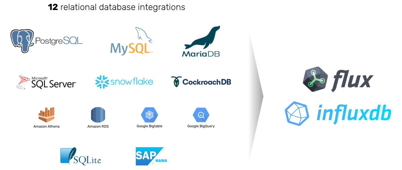InfluxDB 2.0 has relational database integrations
