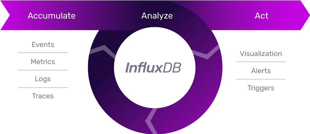 influxdb-circle-products influxdb-circle-products
