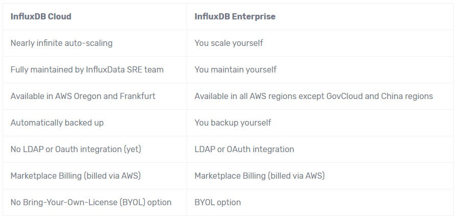 influxdb cloud influxdb enterprise comparison