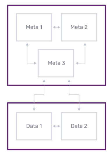 InfluxDB Clustering Overview