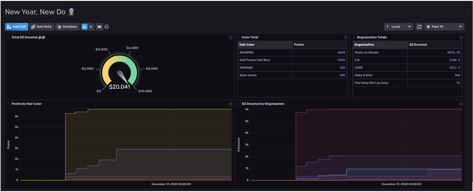 influxdb dashboard tracking donations