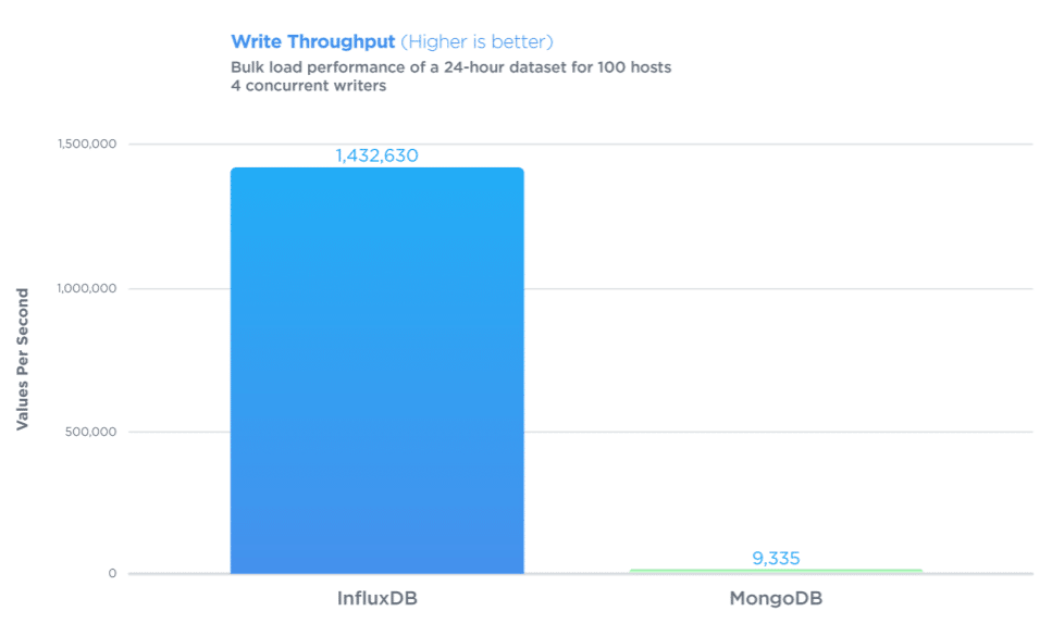 couchdb vs mongodb
