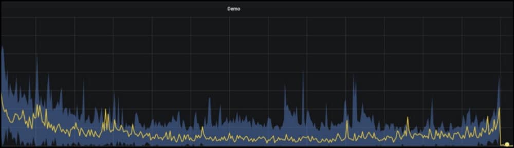 Time series analysis example using InfluxDB
