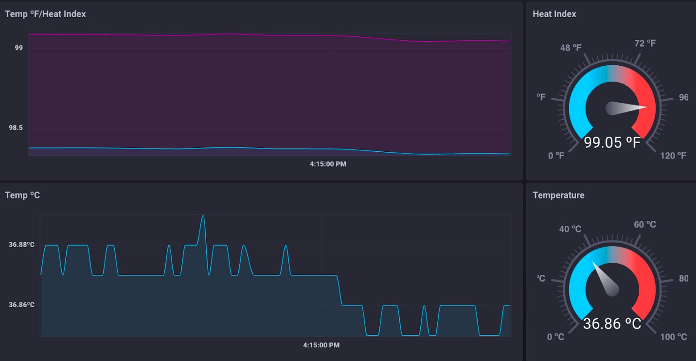 iot data collection aws telegraf