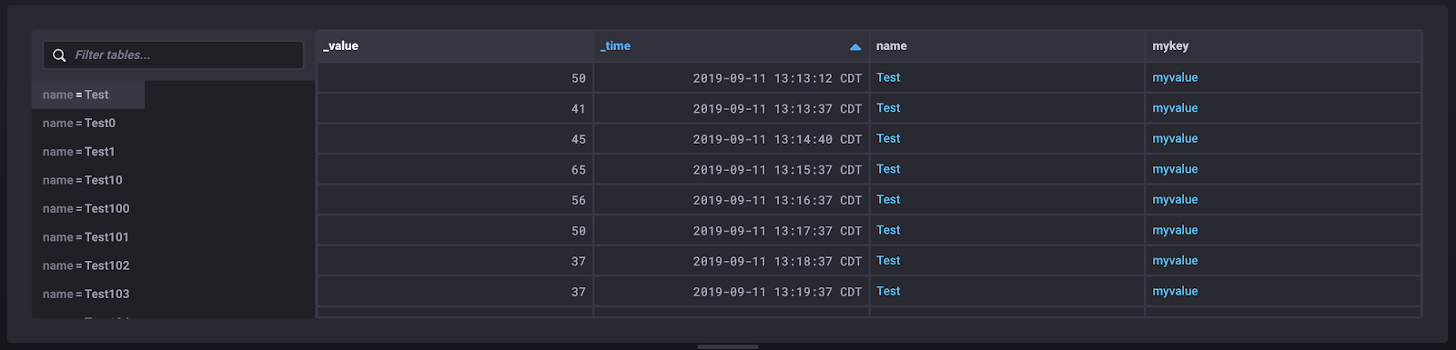Jenkins - table view of the “duration” stream