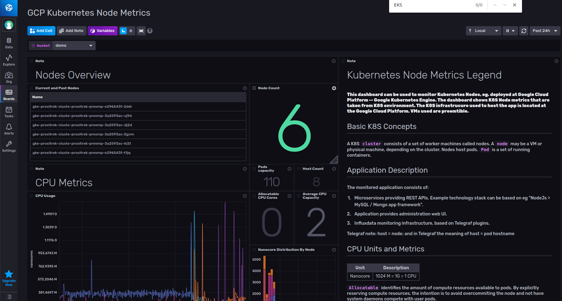 k8s-nodemetrics-dashboard kubernetes monitoring dashboard