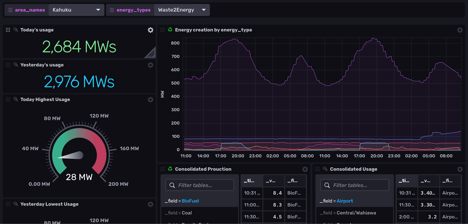 Monitoring dashboard - InfluxDB Template