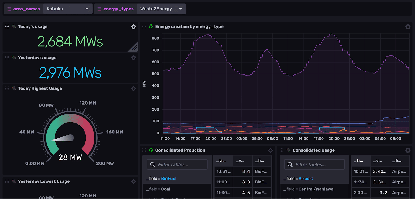 monitoring-dashboard-influxdb-template Monitoring dashboard - InfluxDB Template