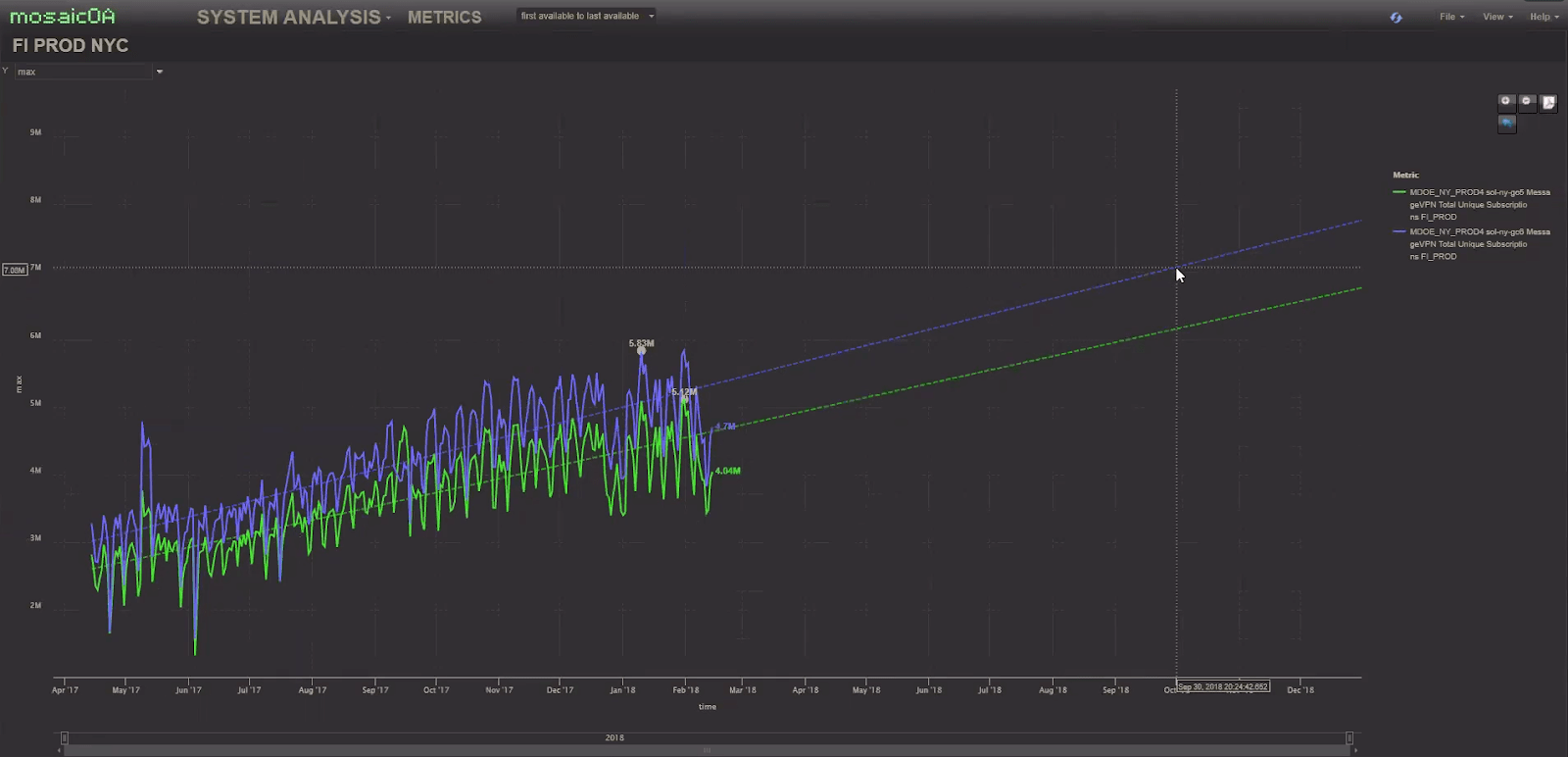 mosaicOA enabling end data projections