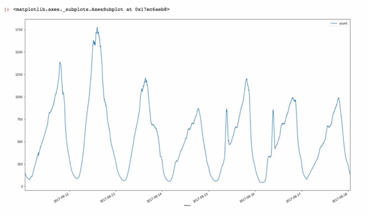 moving-statistics ML use case moving statistics