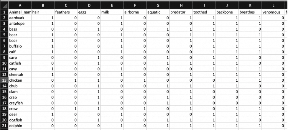 naive bayes classification flux