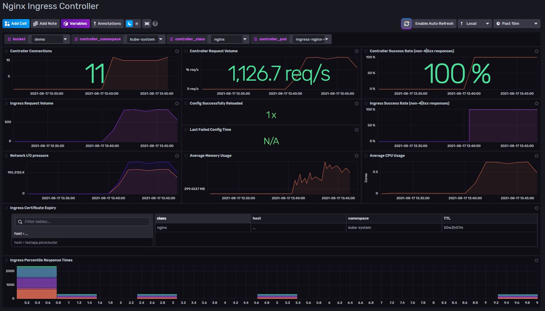 Screenshot of NGINX Ingress Controller Monitoring Dashboard in InfluxDB